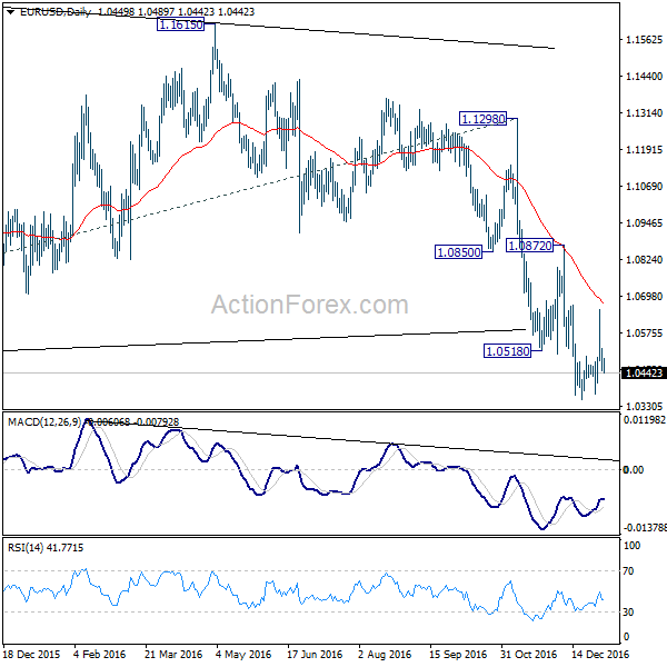 EUR/USD Daily Chart