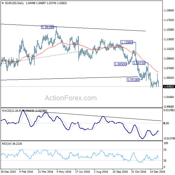 EUR/USD Daily Chart