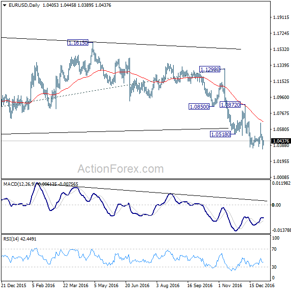 EUR/USD Daily Chart