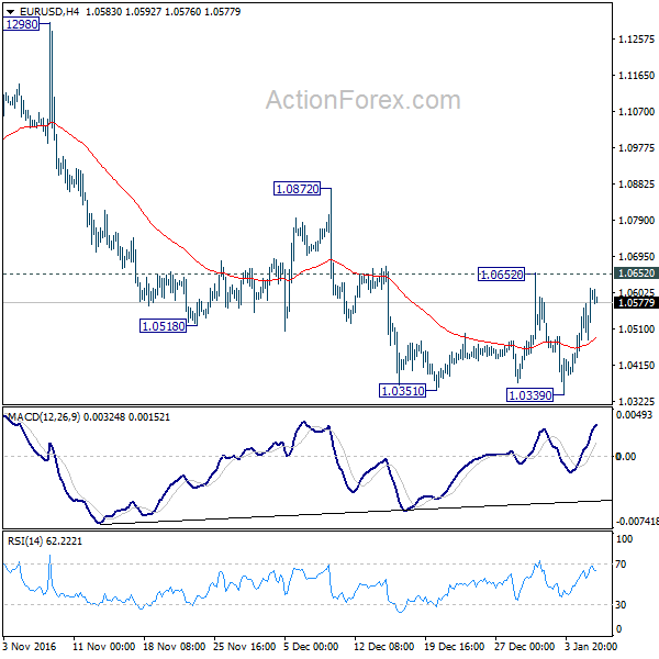 EUR/USD 4 Hours Chart