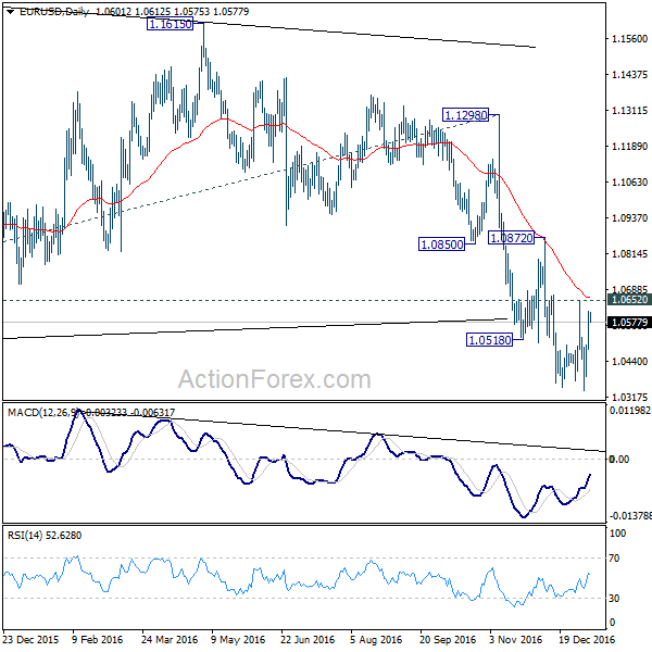 EUR/USD Daily Chart