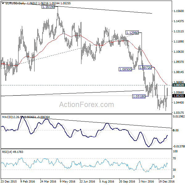 EUR/USD Daily Chart