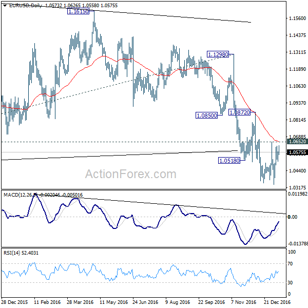 EUR/USD Daily Chart