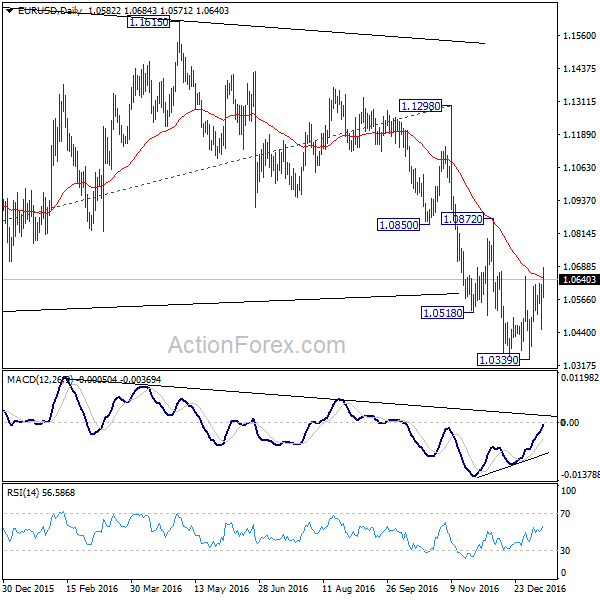 EUR/USD Daily Chart