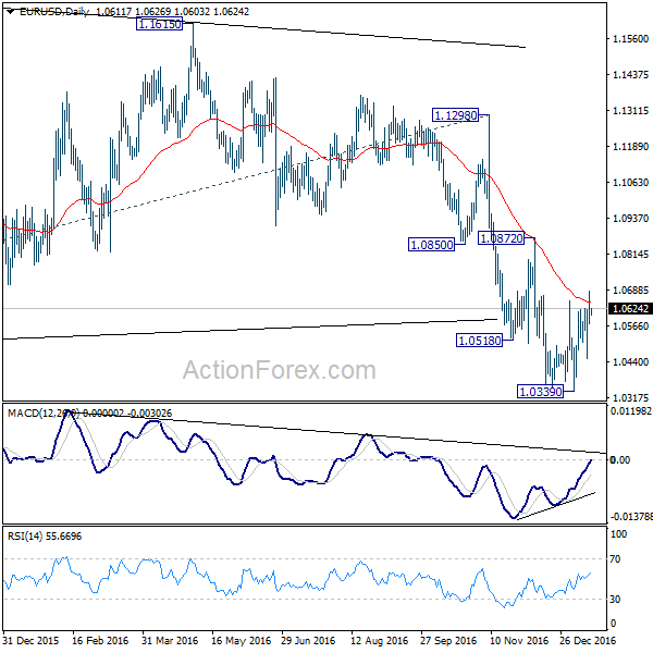 EUR/USD Daily Chart