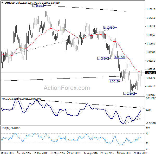 EUR/USD Daily Chart