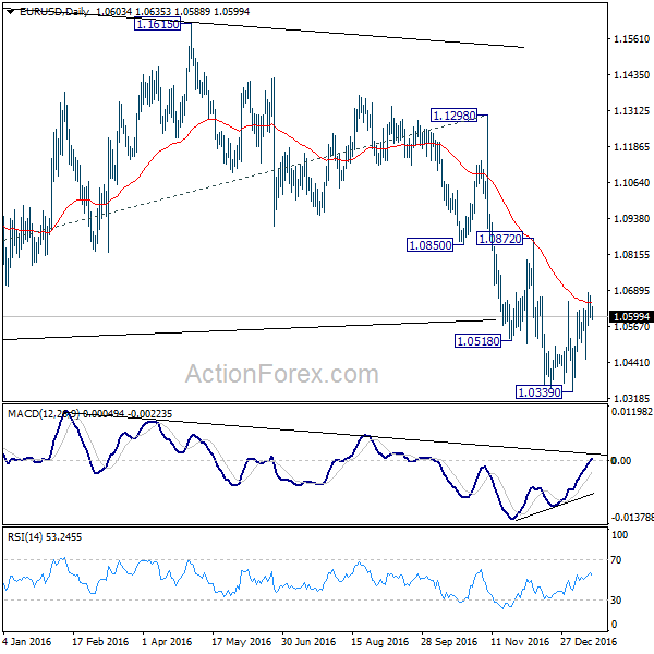 EUR/USD Daily Chart