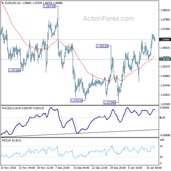 EUR/USD 4 Hours Chart