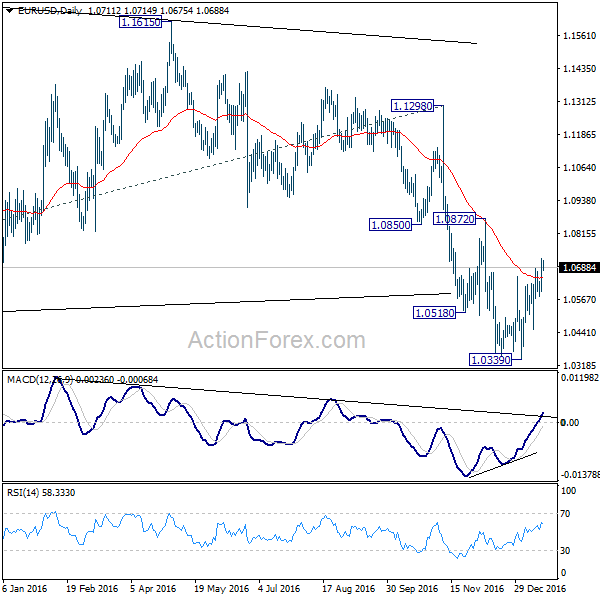 EUR/USD Daily Chart