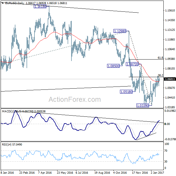 EUR/USD Daily Chart