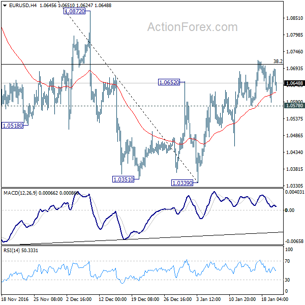 EUR/USD 4 Hours Chart