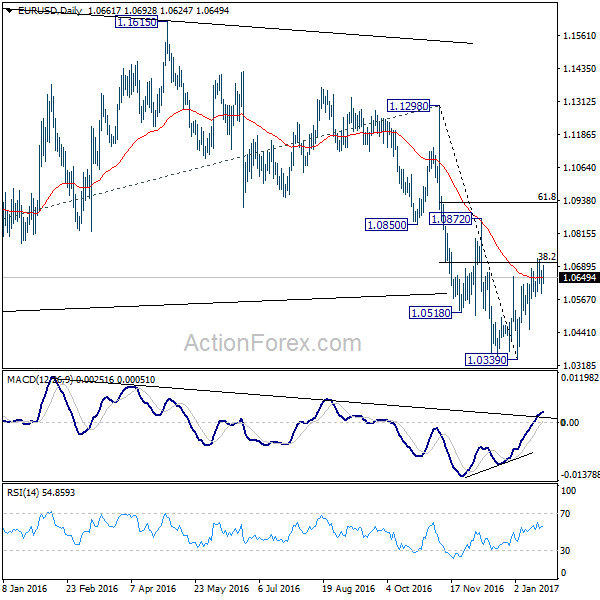 EUR/USD Daily Chart