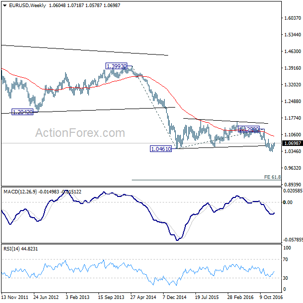 EUR/USD Weekly Chart