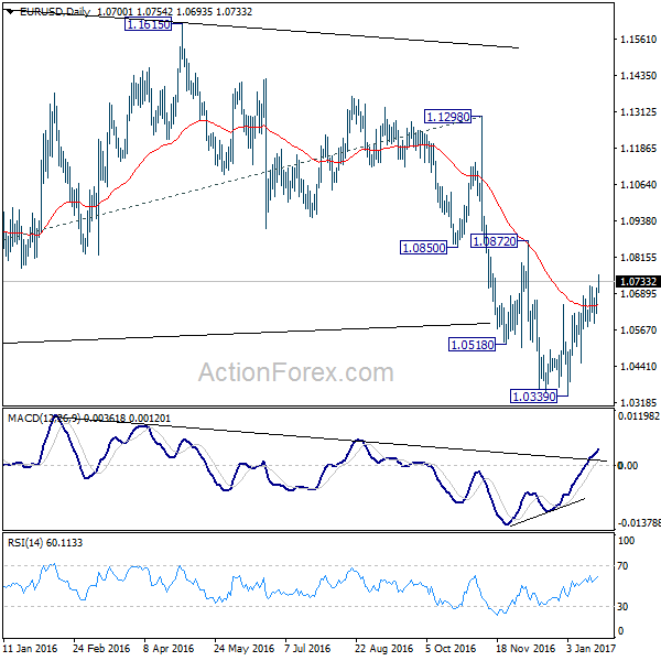 EUR/USD Daily Chart