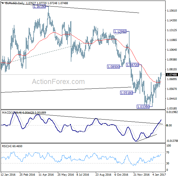 EUR/USD Daily Chart