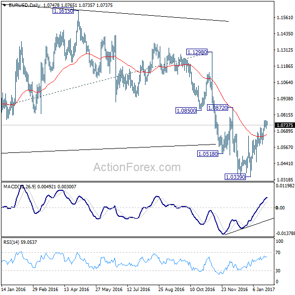 EUR/USD Daily Chart