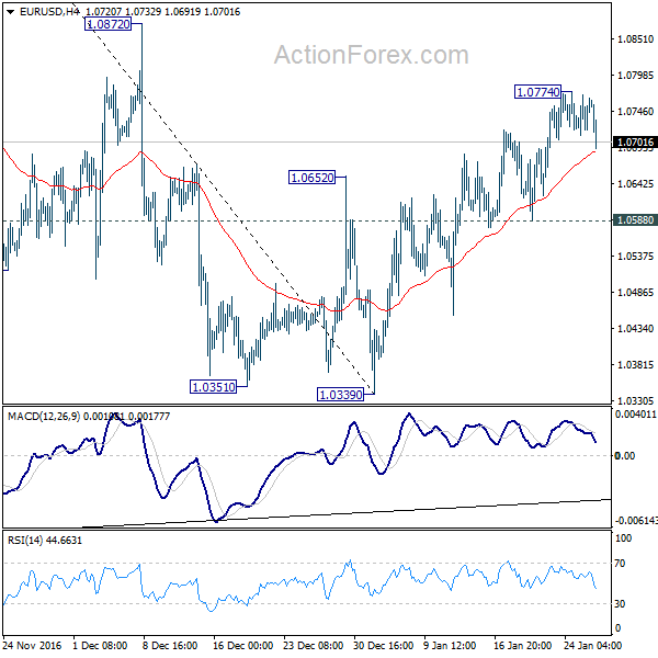 EUR/USD 4 Hours Chart