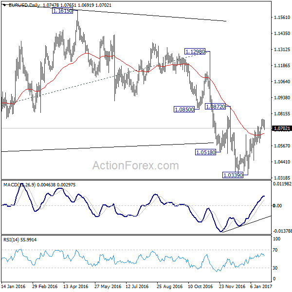 EUR/USD Daily Chart