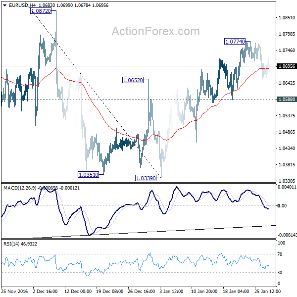 EUR/USD 4 Hours Chart