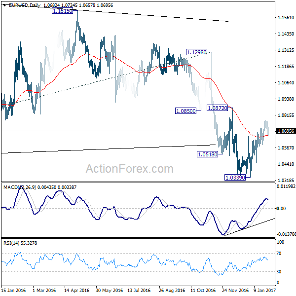 EUR/USD Daily Chart