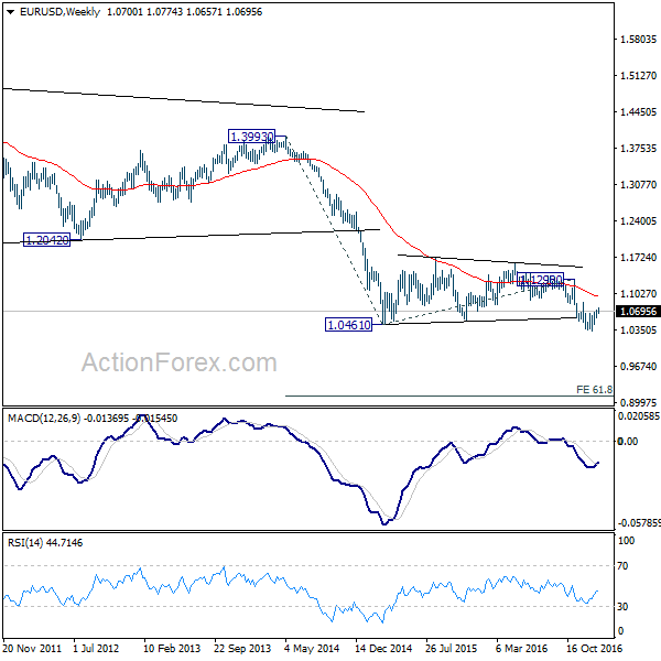 EUR/USD Weekly Chart