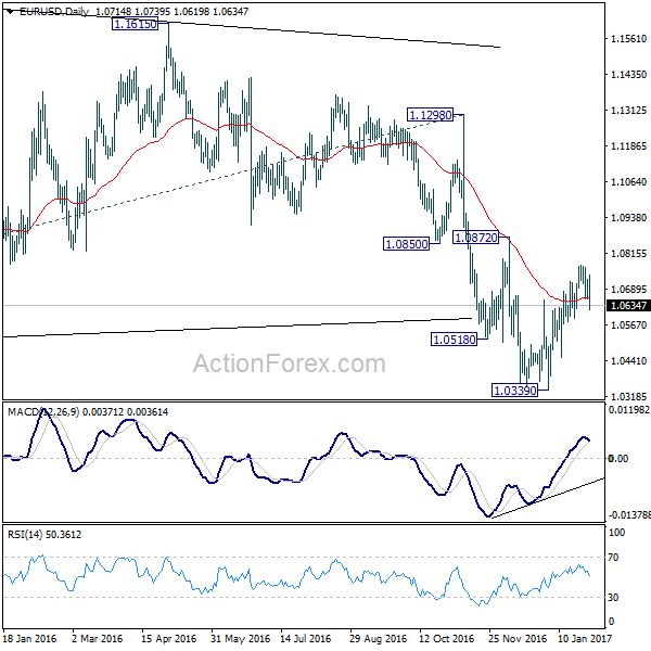 EUR/USD Daily Chart