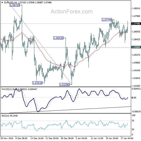 EUR/USD 4 Hours Chart