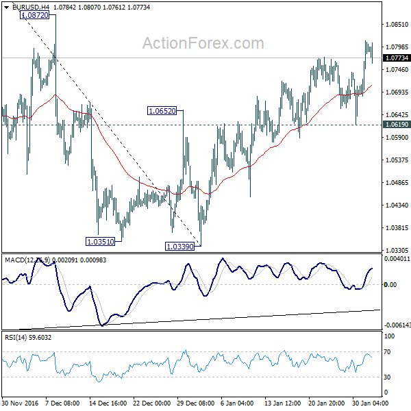 EUR/USD 4 Hours Chart