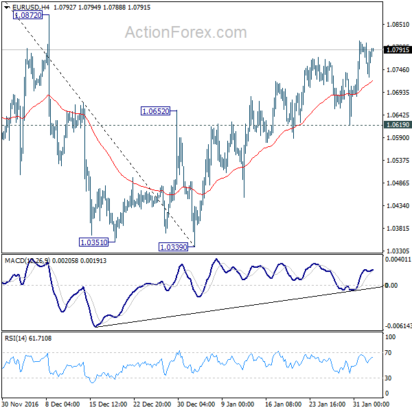 EUR/USD 4 Hours Chart