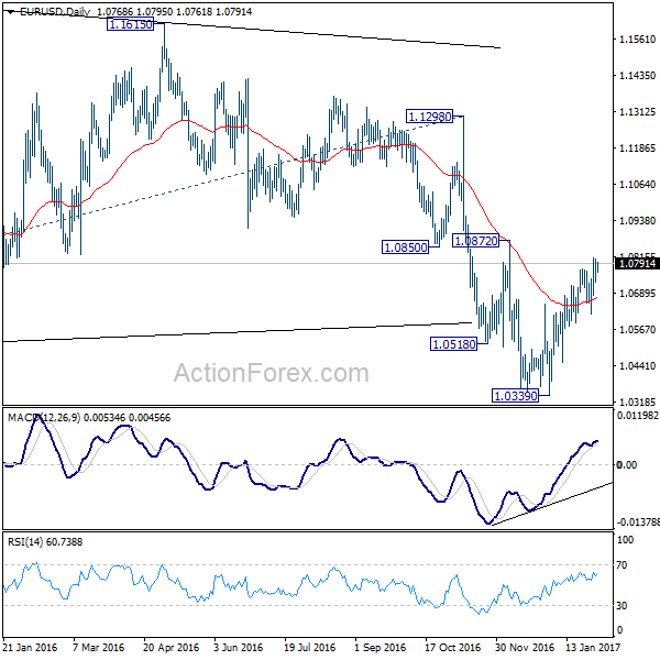 EUR/USD Daily Chart