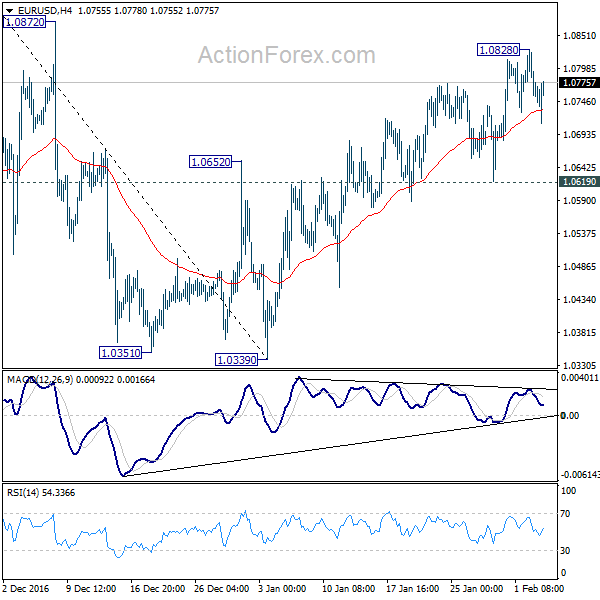 EUR/USD 4 Hours Chart