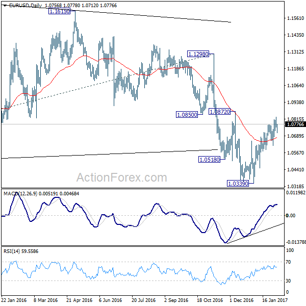 EUR/USD Daily Chart