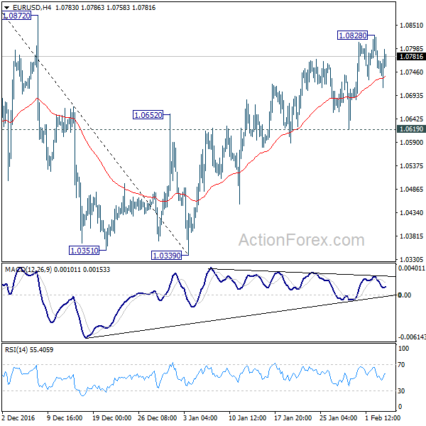 EUR/USD 4 Hours Chart