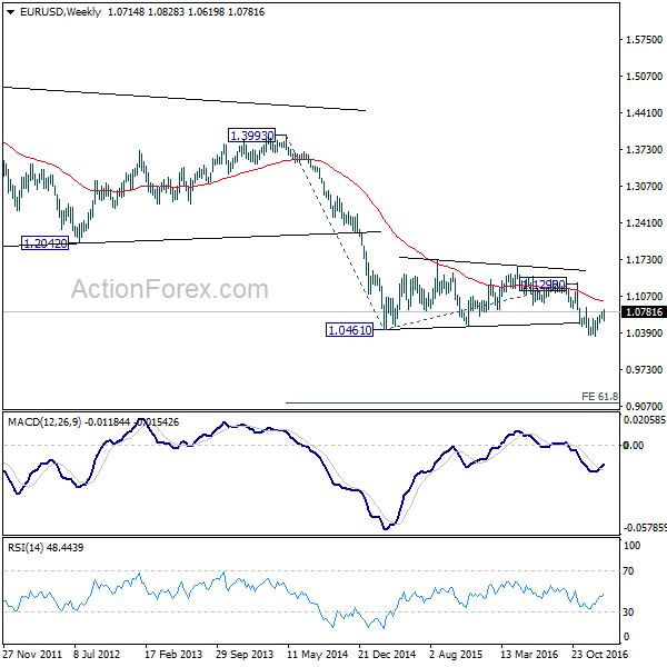 EUR/USD Weekly Chart