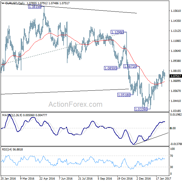 EUR/USD Daily Chart