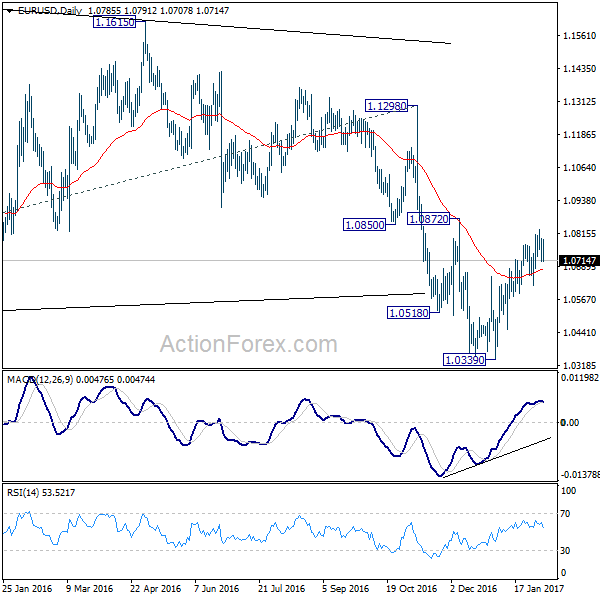 EUR/USD Daily Chart