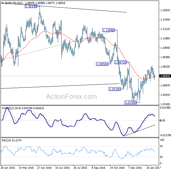 EUR/USD Daily Chart