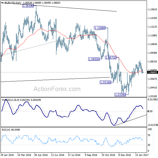 EUR/USD Daily Chart