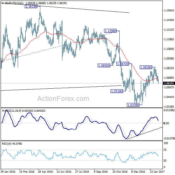 EUR/USD Daily Chart