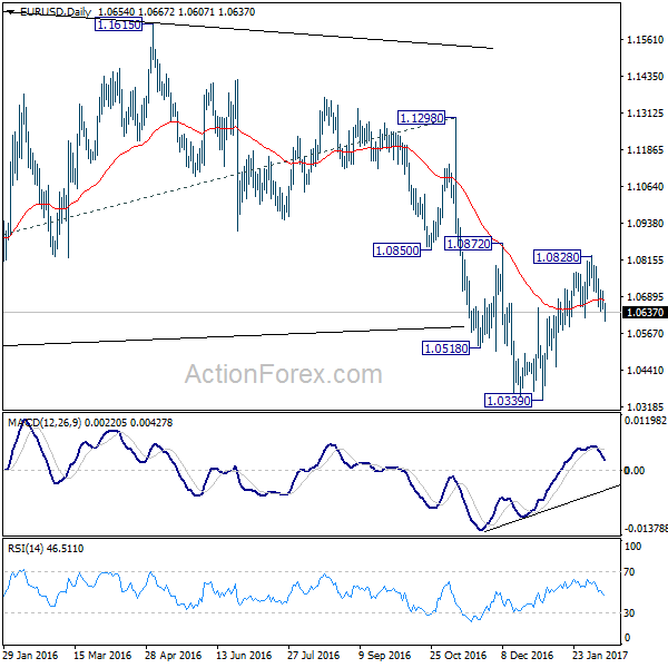 EUR/USD Daily Chart