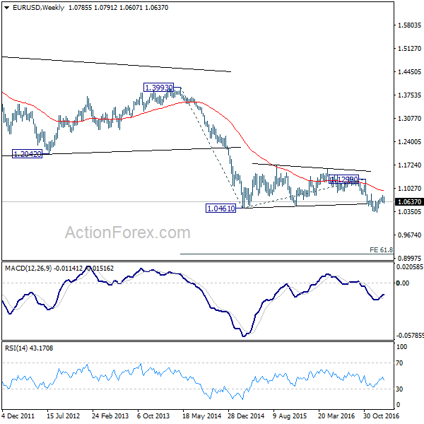 EUR/USD Weekly Chart