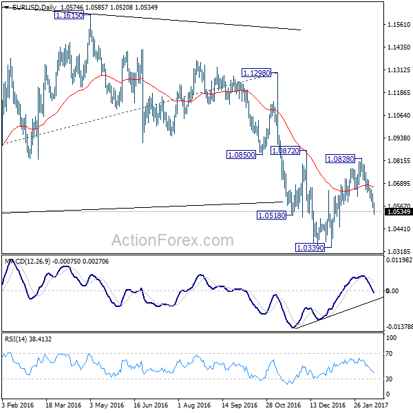 EUR/USD Daily Chart