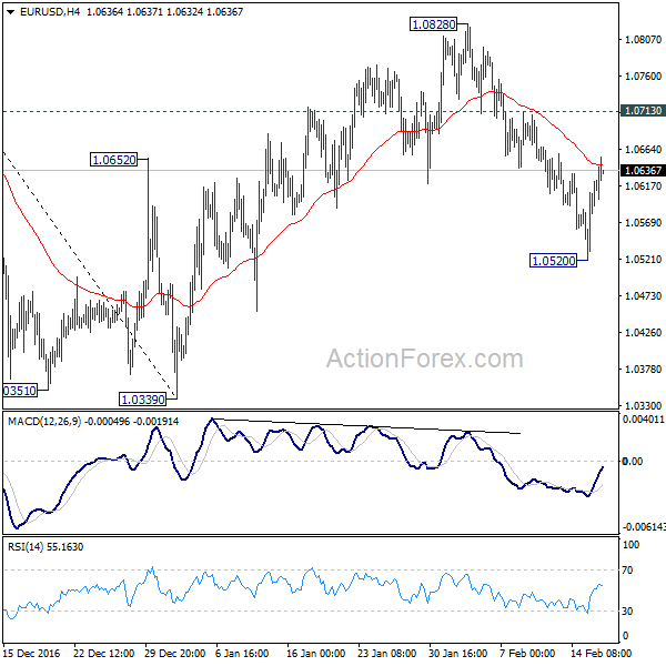 EUR/USD 4 Hours Chart