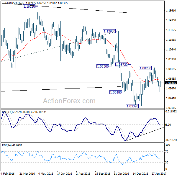 EUR/USD Daily Chart