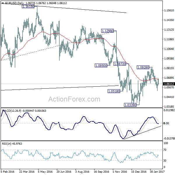 EUR/USD Daily Chart