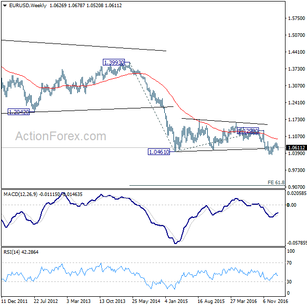 EUR/USD Weekly Chart