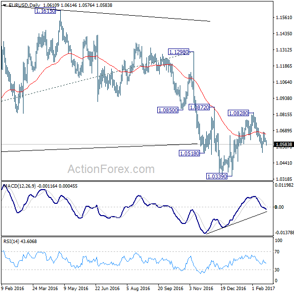 EUR/USD Daily Chart