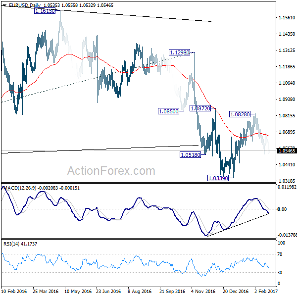 EUR/USD Daily Chart