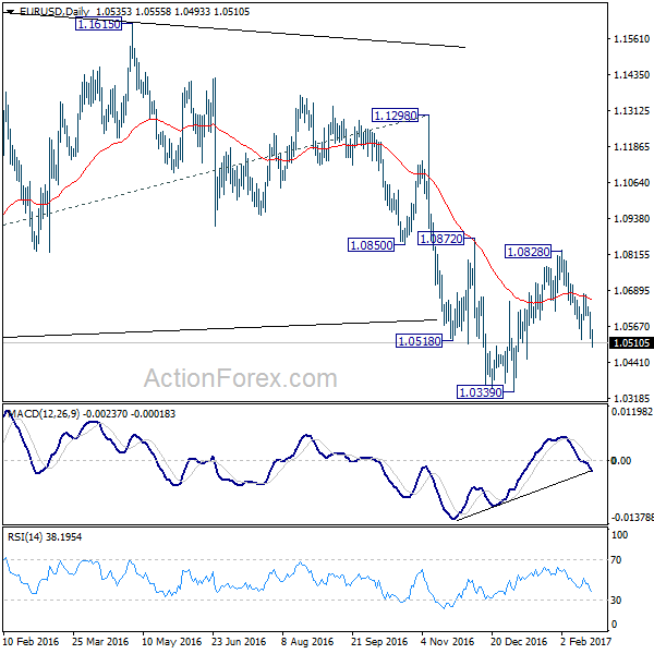 EUR/USD Daily Chart