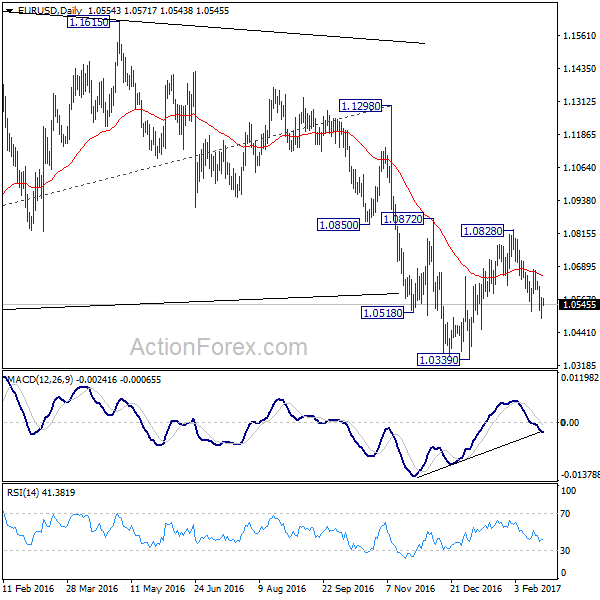 EUR/USD Daily Chart